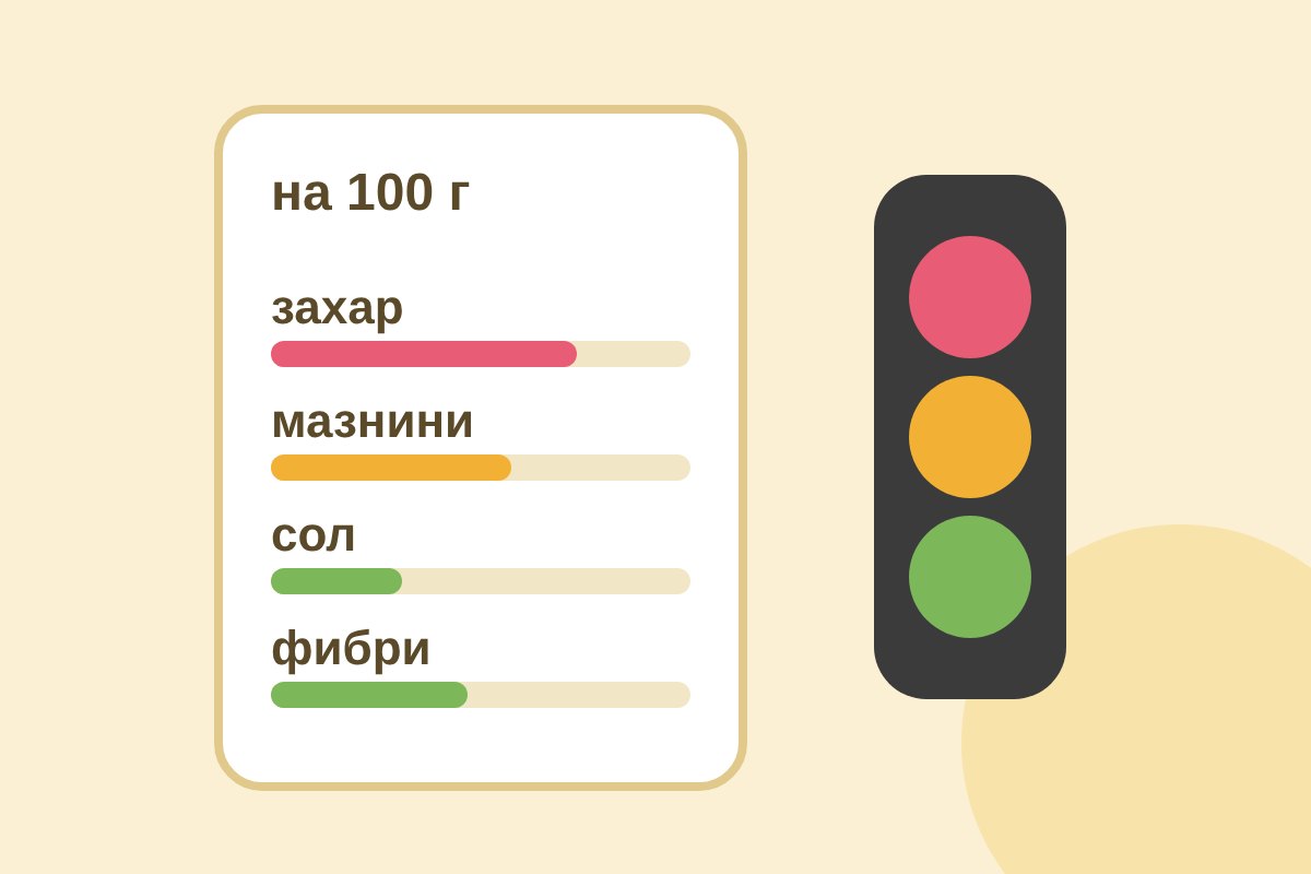 Как да четем етикета на храната за 2 минути
